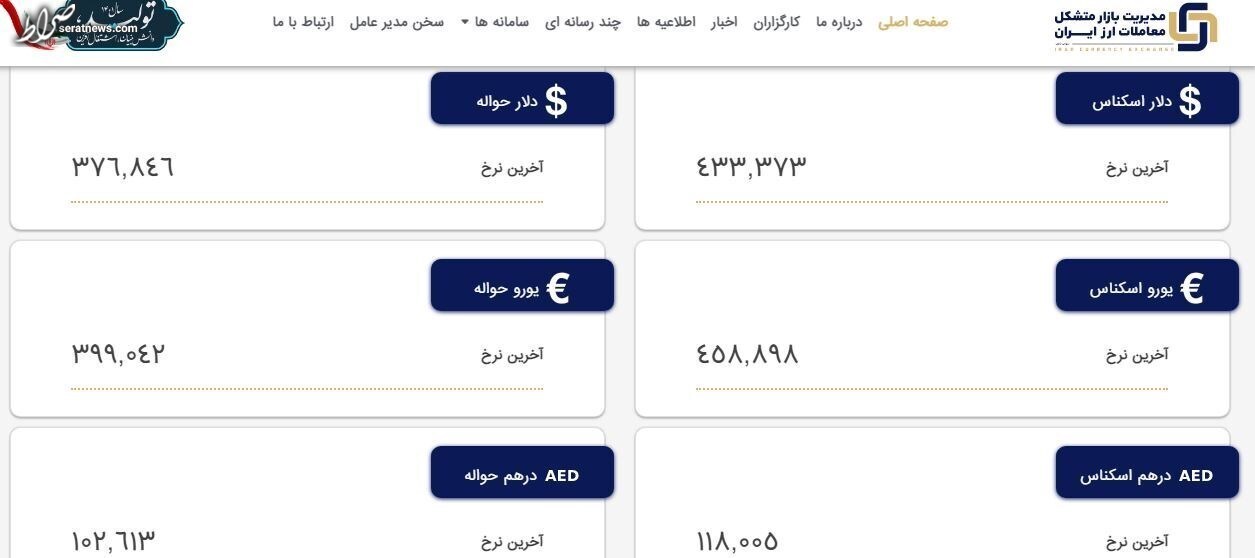 قیمت دلار در مرکز مبادلات امروز ۹ اسفند ۱۴۰۱