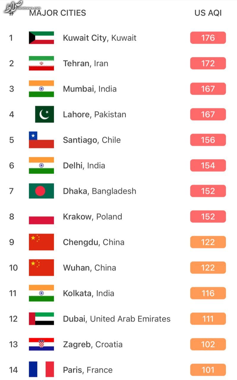 اینفوگرافیک/ هم‌اکنون؛ تهران دومین شهر آلوده جهان!