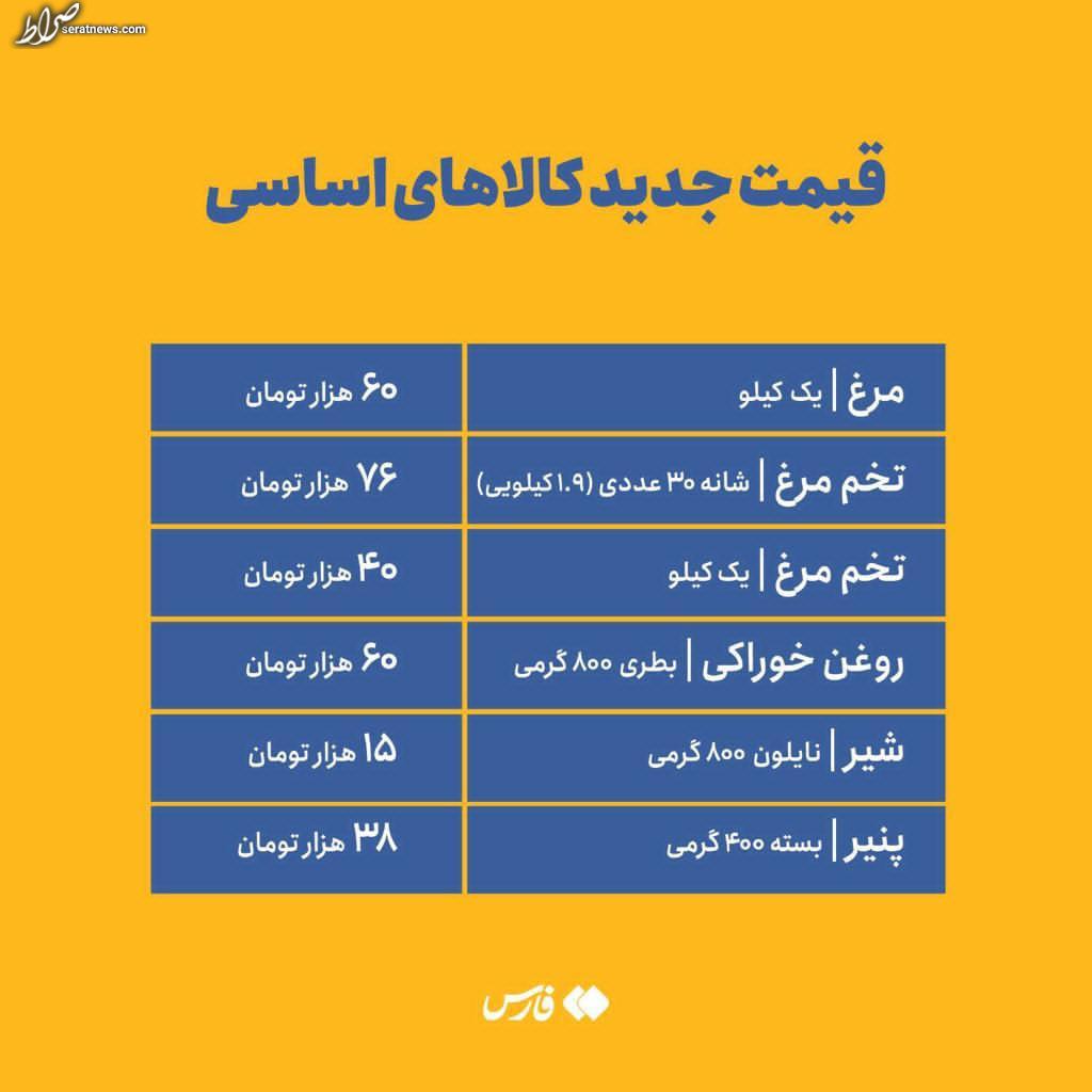 عکس/ قیمت جدید مرغ، تخم‌مرغ، روغن و لبنیات