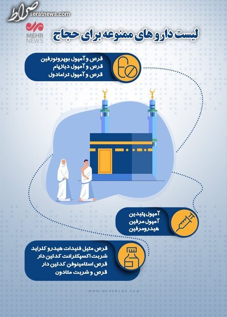 اینفوگرافیک/ دارو‌های ممنوعه حجاج ایرانی برای حج تمتع ۱۴۰۱