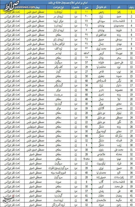 سانحه قطار مشهد ـ یزد/ عزیمت وزیر کشور به طبس؛ شمار کشته‌شدگان به ۱۷ تن رسید+ اسامی مصدومان