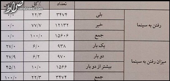 ناکارآمد، پرهزینه، بدون مالیات، پر از فساد با ژست اپوزیسیون!