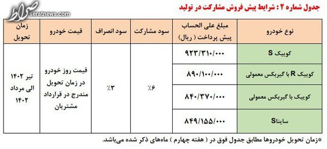 اولین پیش‌فروش بدون قرعه‌کشی محصولات سایپا از فردا