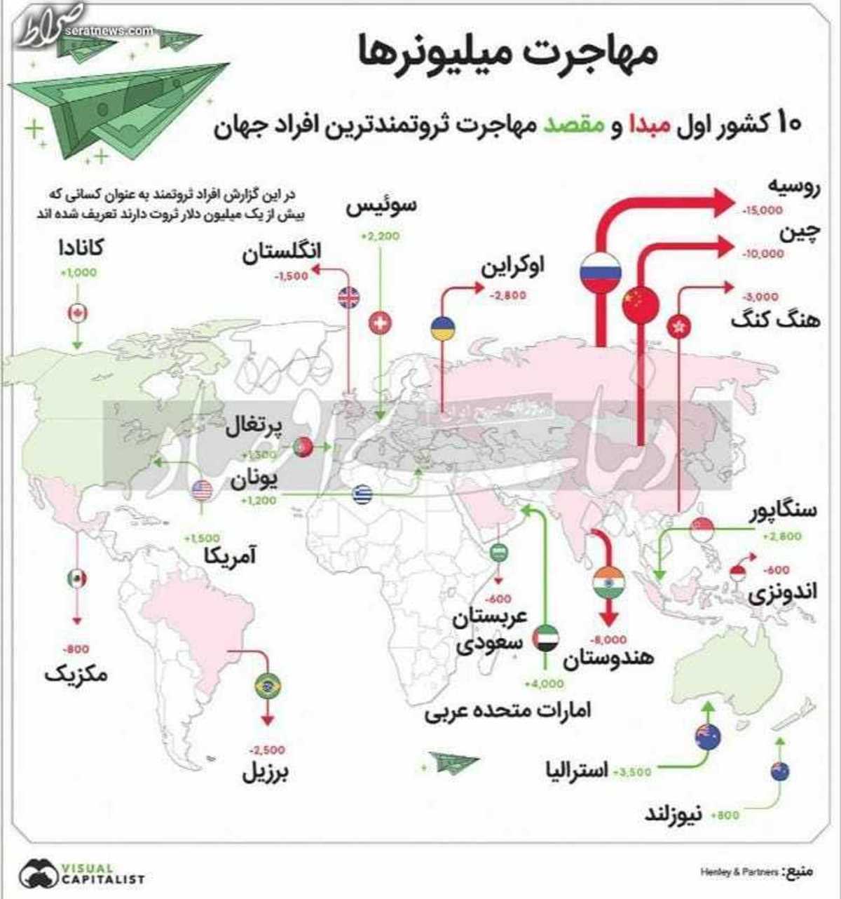 عکس / مقصد مهاجران میلیونر کجاست؟