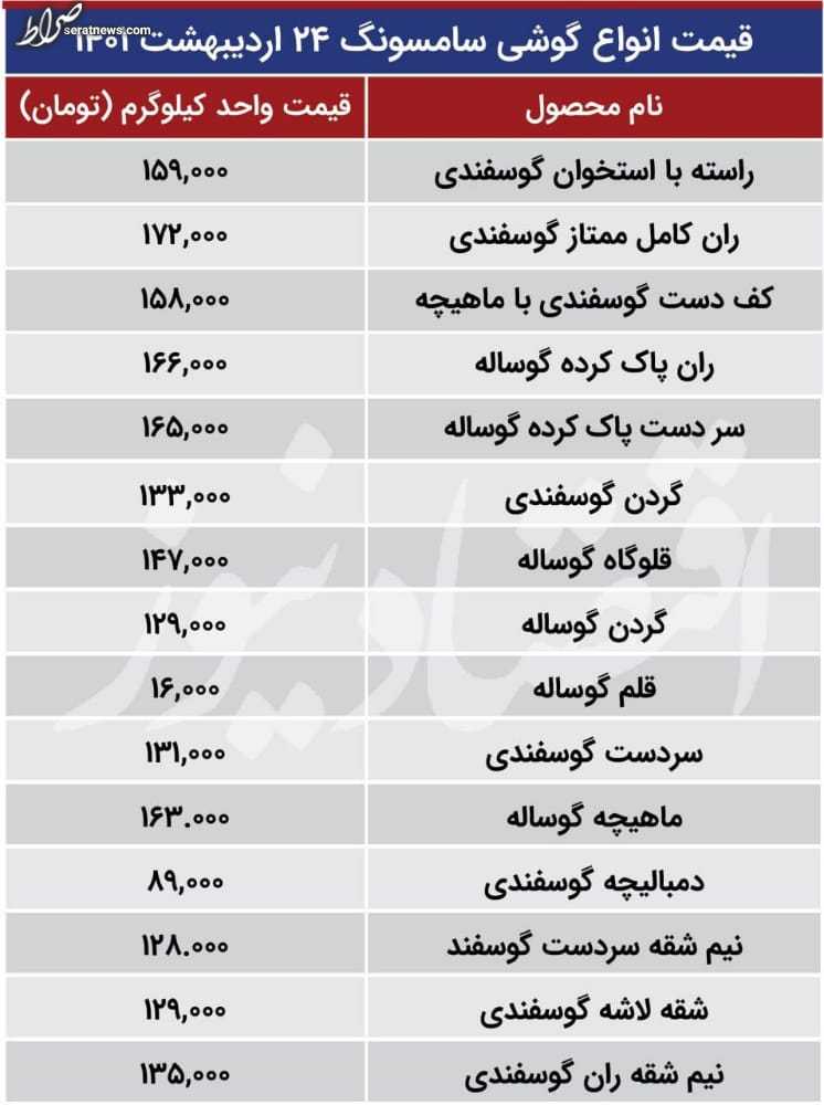 عکس / قیمت گوشت قرمز گوسفندی در بازار چند؟