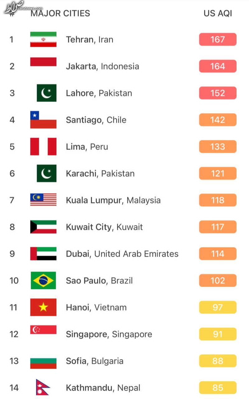 عکس / تهران، آلوده‌ترین شهر جهان؛ شاخص آلایندگی در تهران به 