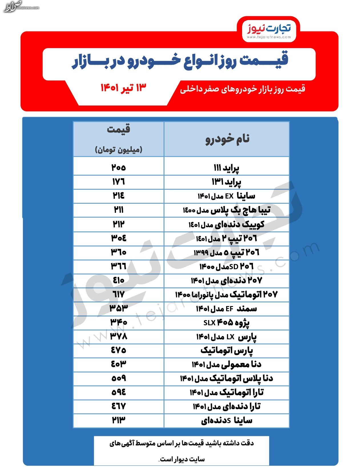 بازار خودرو دلاری شد/ مصطفوی: منتظر ریزش قیمت خودرو نباشید