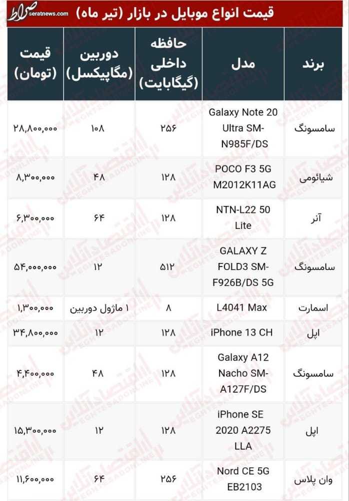 عکس / قیمت انواع موبایل در بازار چند؟