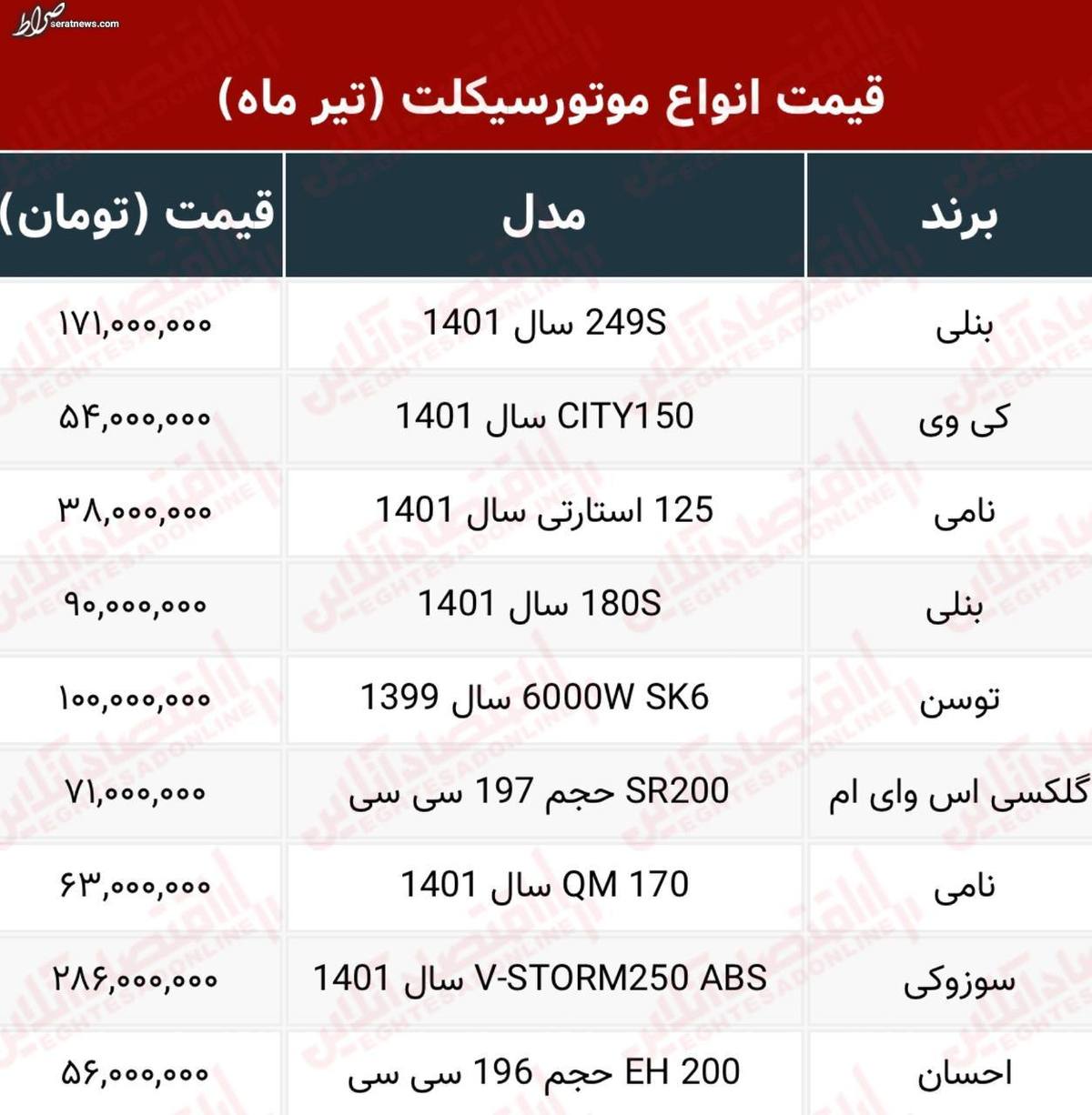 موتورسیکلت ارزان چند؟