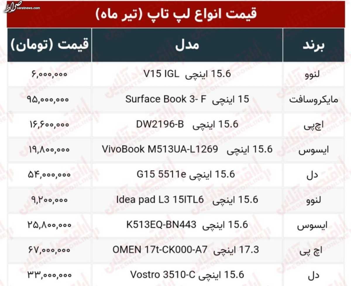 عکس/ قیمت انواع لپ‌تاپ در بازار