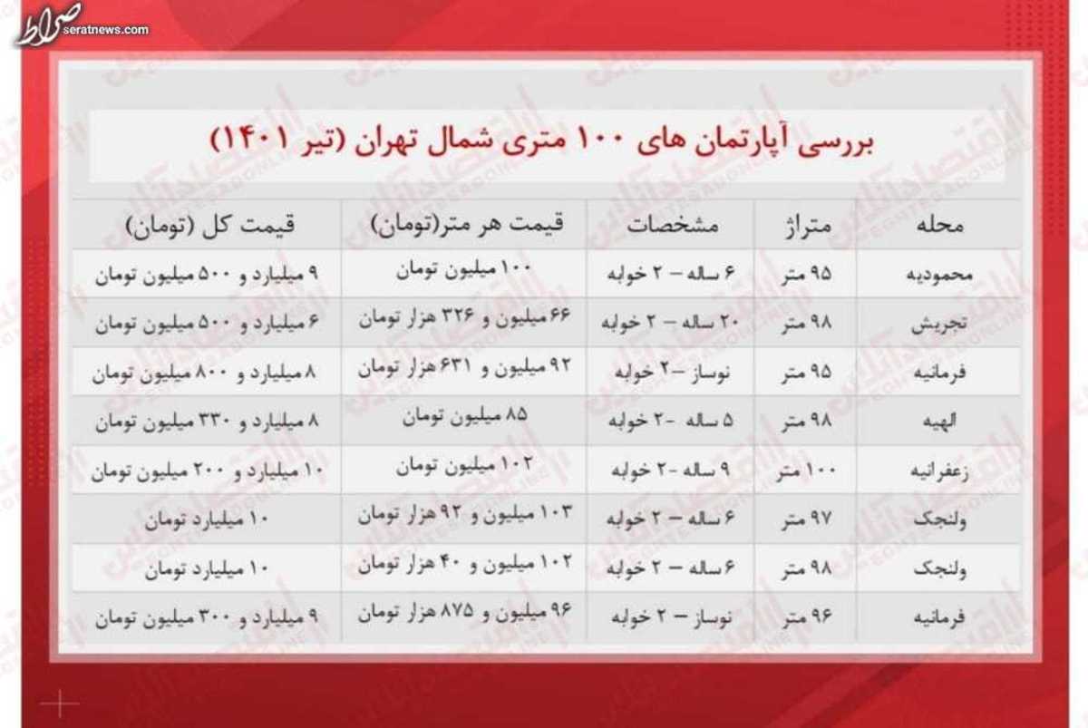 آپارتمان‌های ۱۰۰ متری شمال تهران چند؟