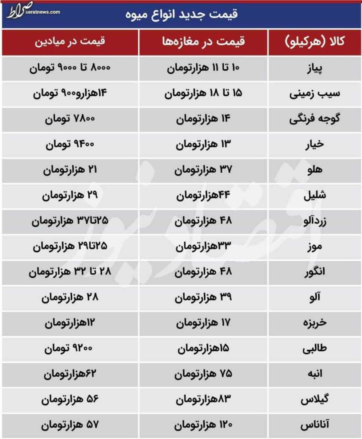 قیمت جدید انواع میوه