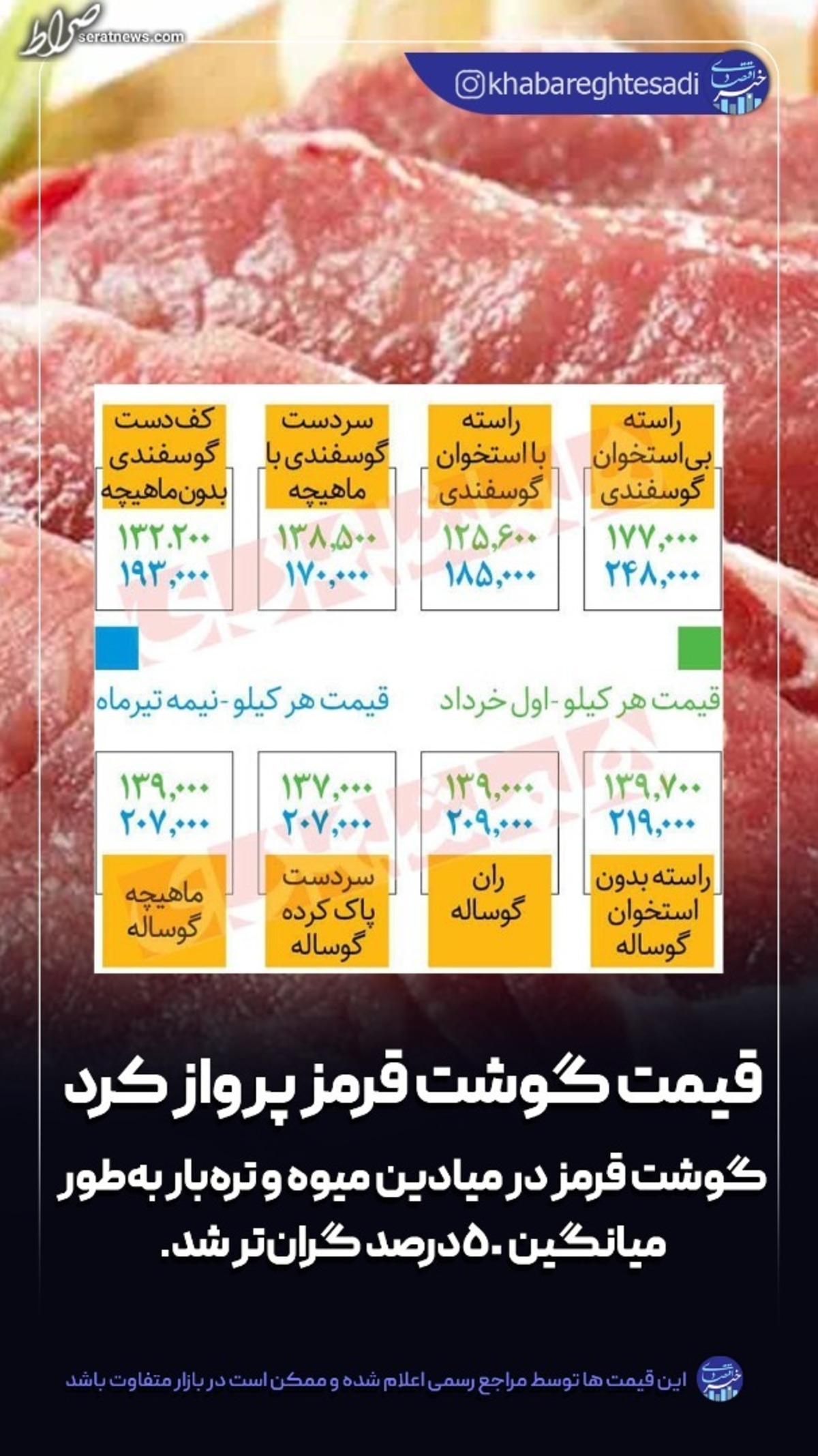 قیمت گوشت قرمز پرواز کرد