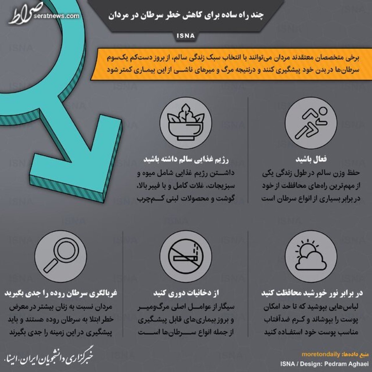 اینفوگرافیک / چند راه ساده برای کاهش خطر سرطان در مردان