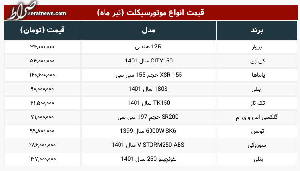 قیمت جدید انواع موتورسیکلت +جدول