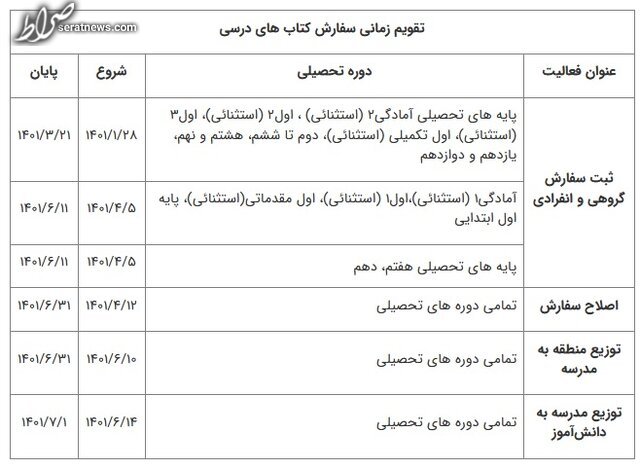 آغاز ثبت‌نام کتاب درسی کلاس اولی‌ها