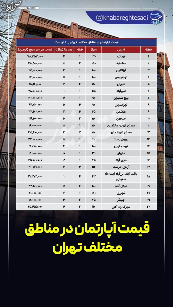 عکس / قیمت آپارتمان در مناطق مختلف تهران