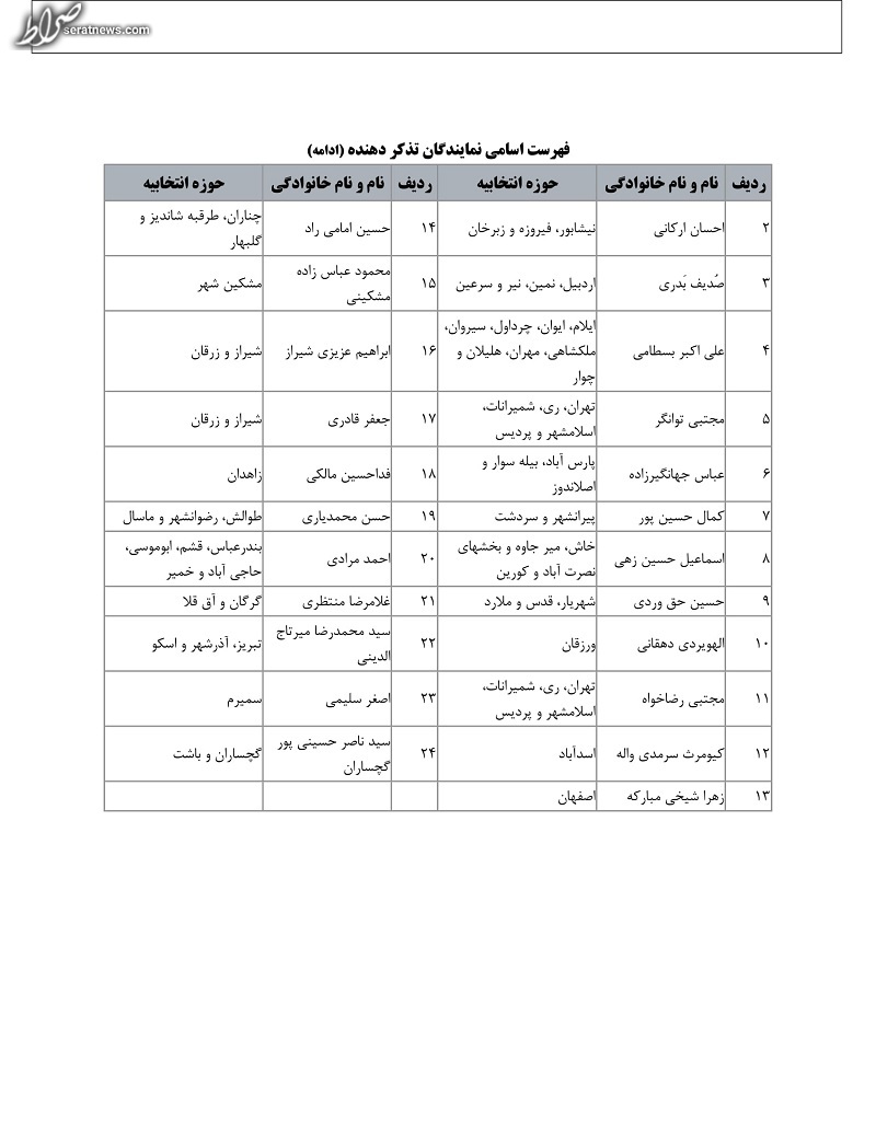 تذکر مجلس به رییس جمهور درخصوص رسانهها تذکر مجلس به رییس جمهور درخصوص رسانهها