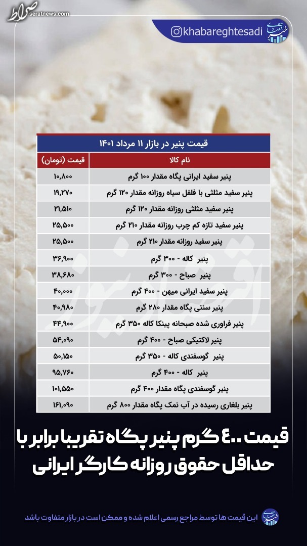 قیمت پنیر در بازار