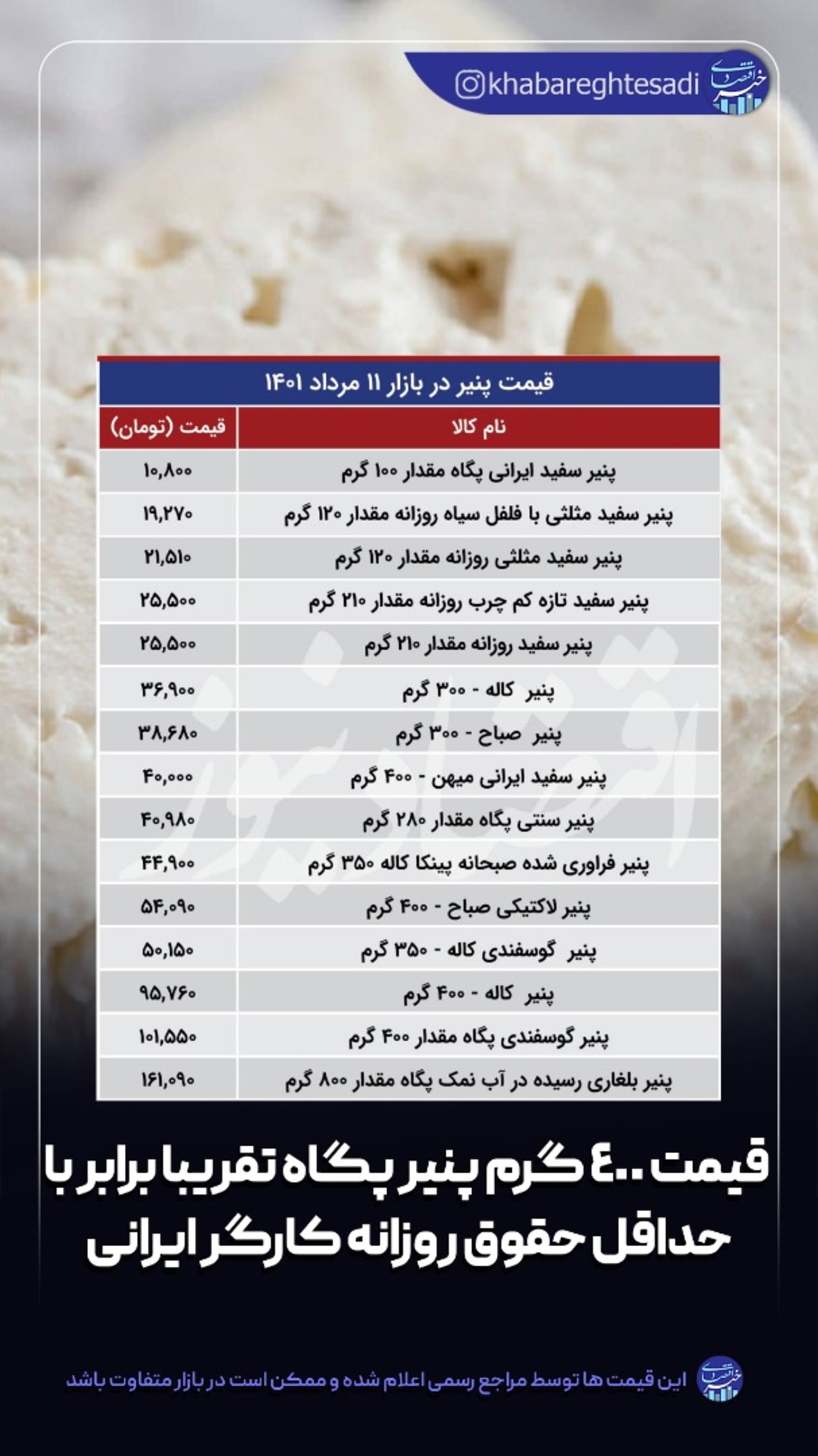 قیمت پنیر در بازار