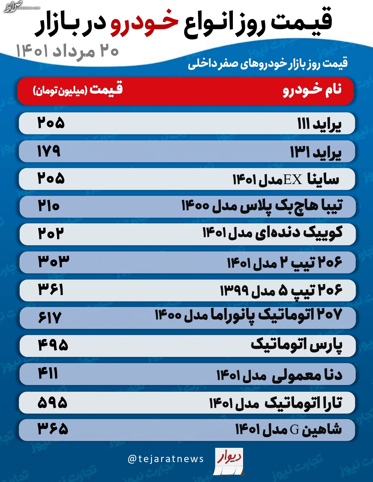 قیمت خودرو امروز ۲۰ مرداد ۱۴۰۱ +جدول