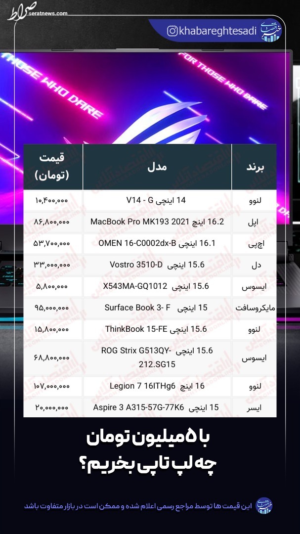 با ۵ میلیون تومان چه لپ تاپی بخریم؟