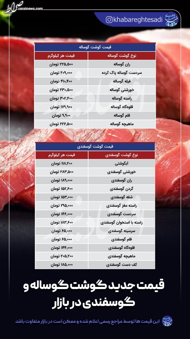 قیمت جدید گوشت در بازار