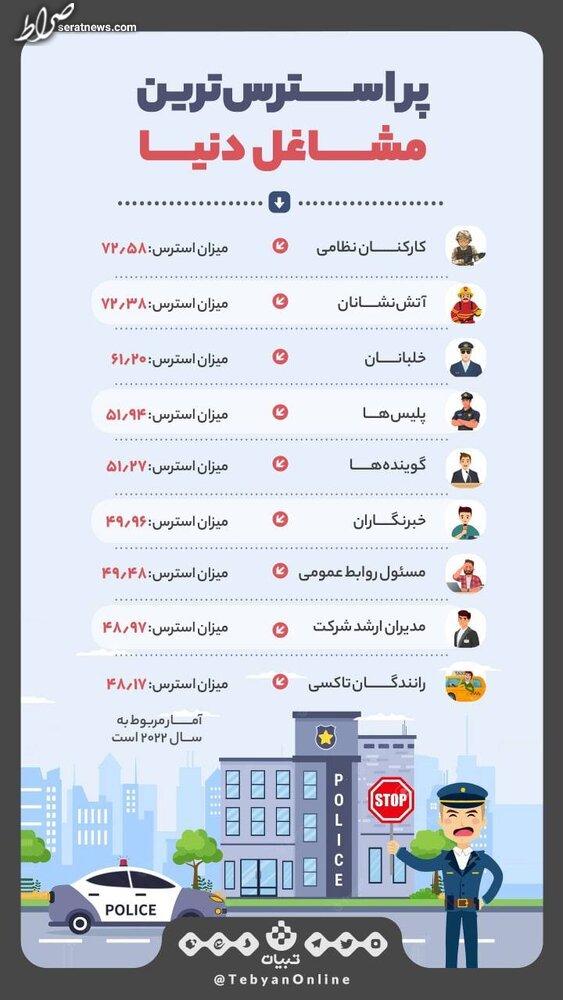 اینفوگرافیک / پر استرس‌ترین مشاغل دنیا