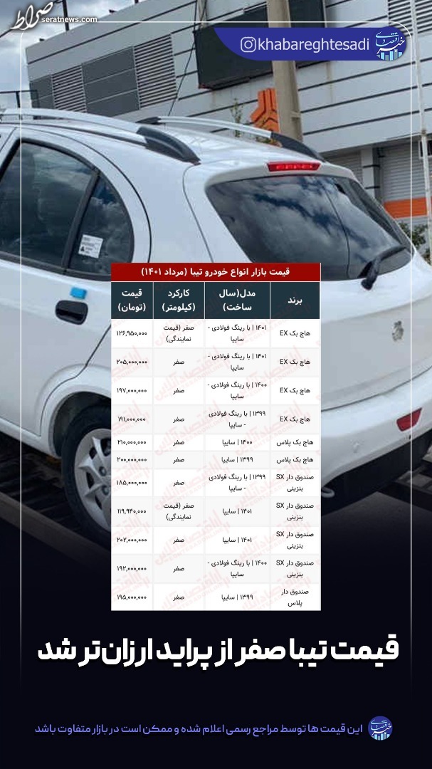 قیمت تیبا صفر از پراید ارزان‌تر شد