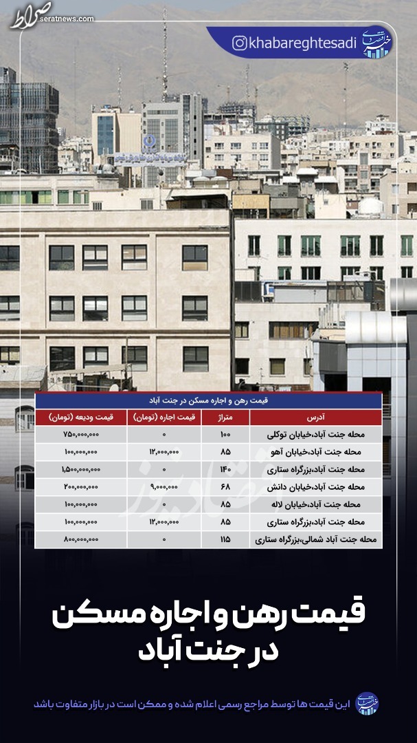 قیمت رهن و اجاره مسکن در جنت آباد