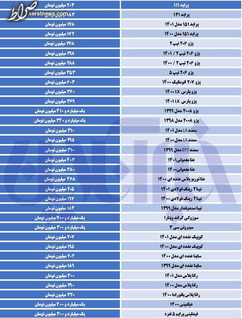 سقوط آزاد قیمت‌ها در بازار خودرو +جدول