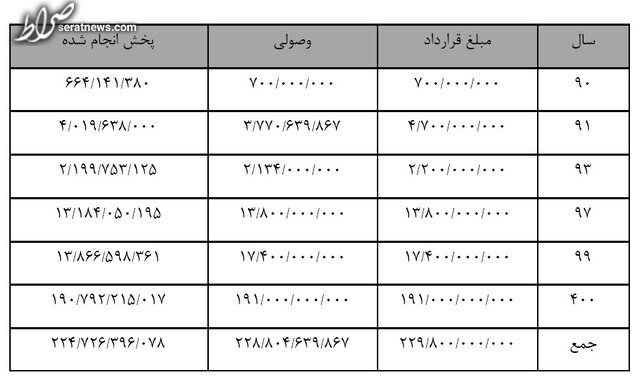 توضیح صداوسیما درباره‌ی پرونده تخلفات شرکت فولاد مبارکه