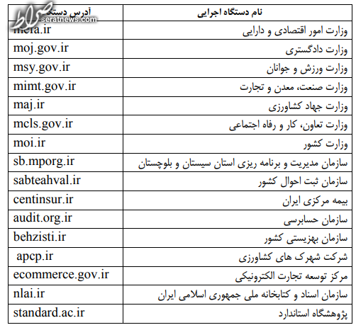 اطلاعیه سازمان اداری و استخدامی درخصوص پذیرفته شدگان آزمون استخدامی