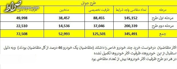 جزییات اختصاص یک اتومبیل داخلی به مادران ایرانی