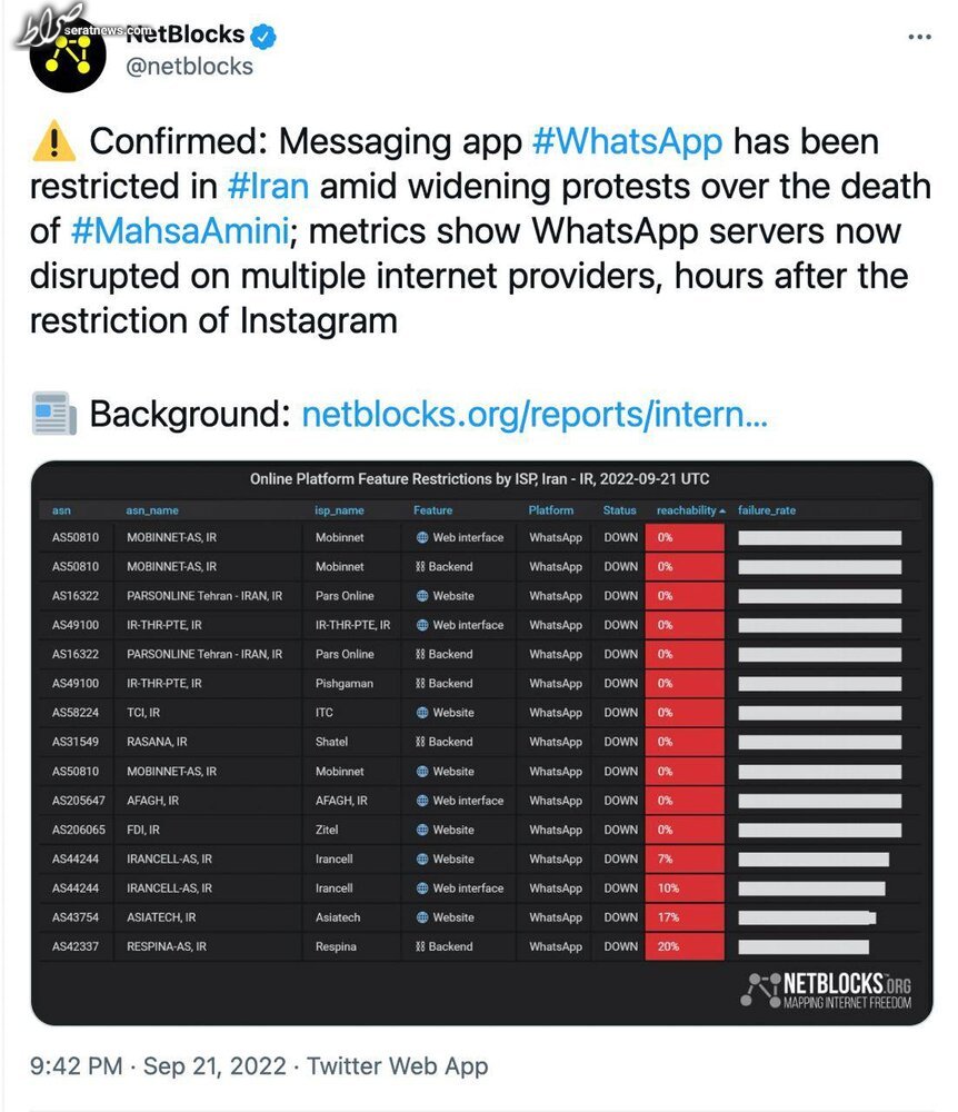 نت بلاکس از دسترس خارج شدن واتساپ ایران را تأیید کرد