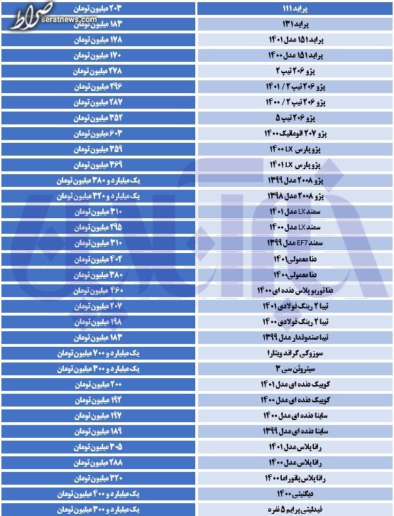 تیبا گران شد؛ پژو و دنا ریخت/ آخرین قیمت پراید، سمند، کوییک و رانا