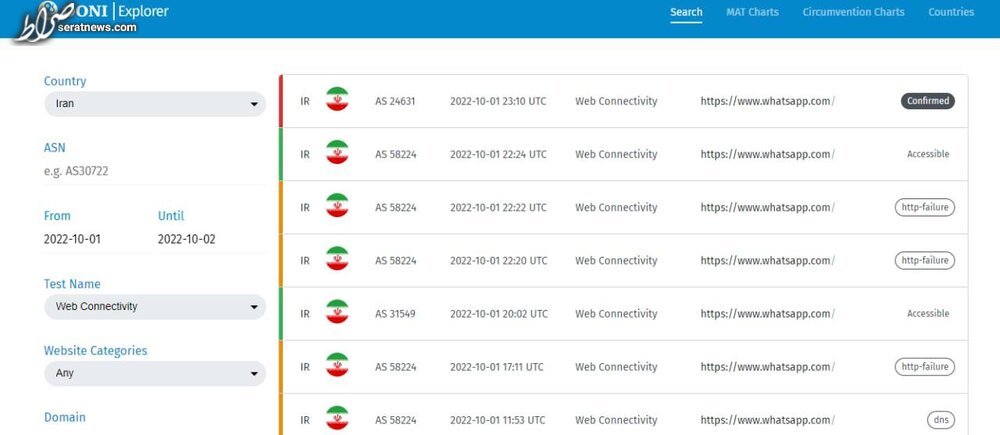 واتساپ بعضی کاربران رفع فیلتر شد!