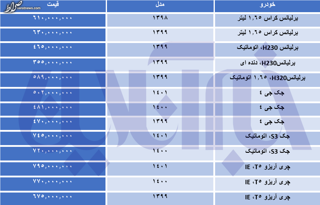 آخرین قیمت چری، لیفان و برلیانس