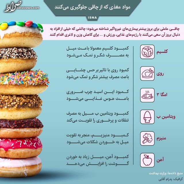 اینفوگرافیک / مواد مغذی که از چاقی جلوگیری می‌کنند