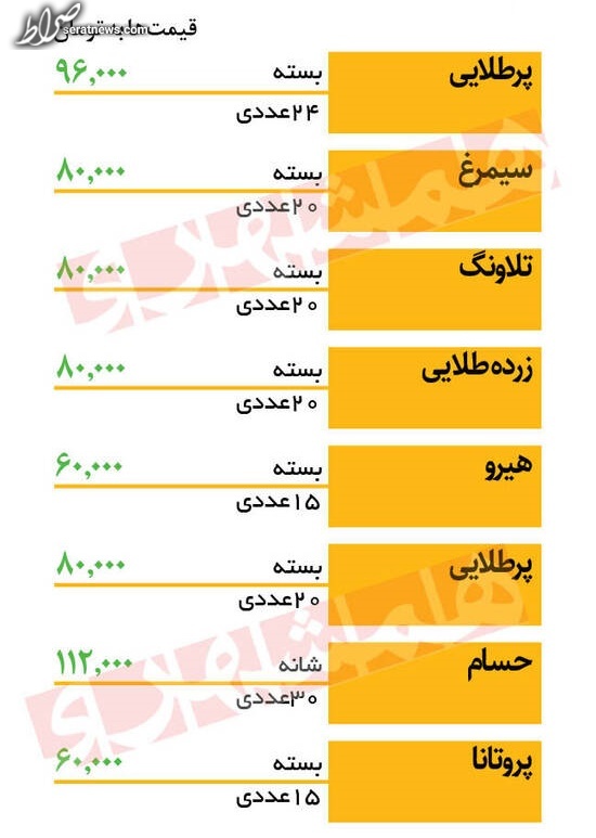 تخم‌مرغ شانه‌ای چند شد؟