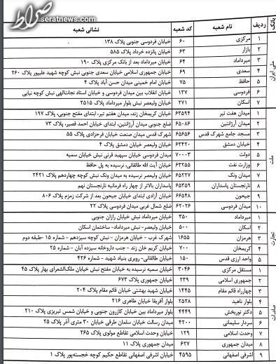 فروش ارز توافقی در شعب منتخب ۴ بانک + اسامی شعب