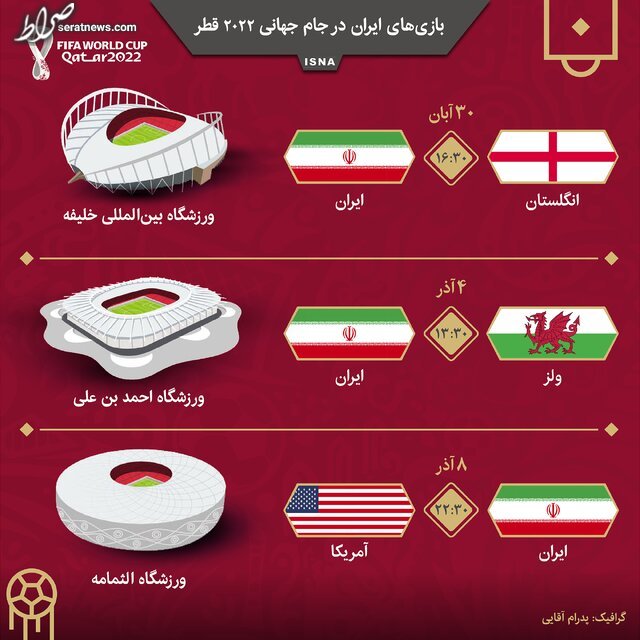 اینفوگرافیک / بازی‌های ایران در جام جهانی ۲۰۲۲ قطر