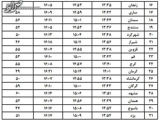 مؤسسه ژئوفیزیک دانشگاه تهران