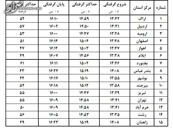 مؤسسه ژئوفیزیک دانشگاه تهران