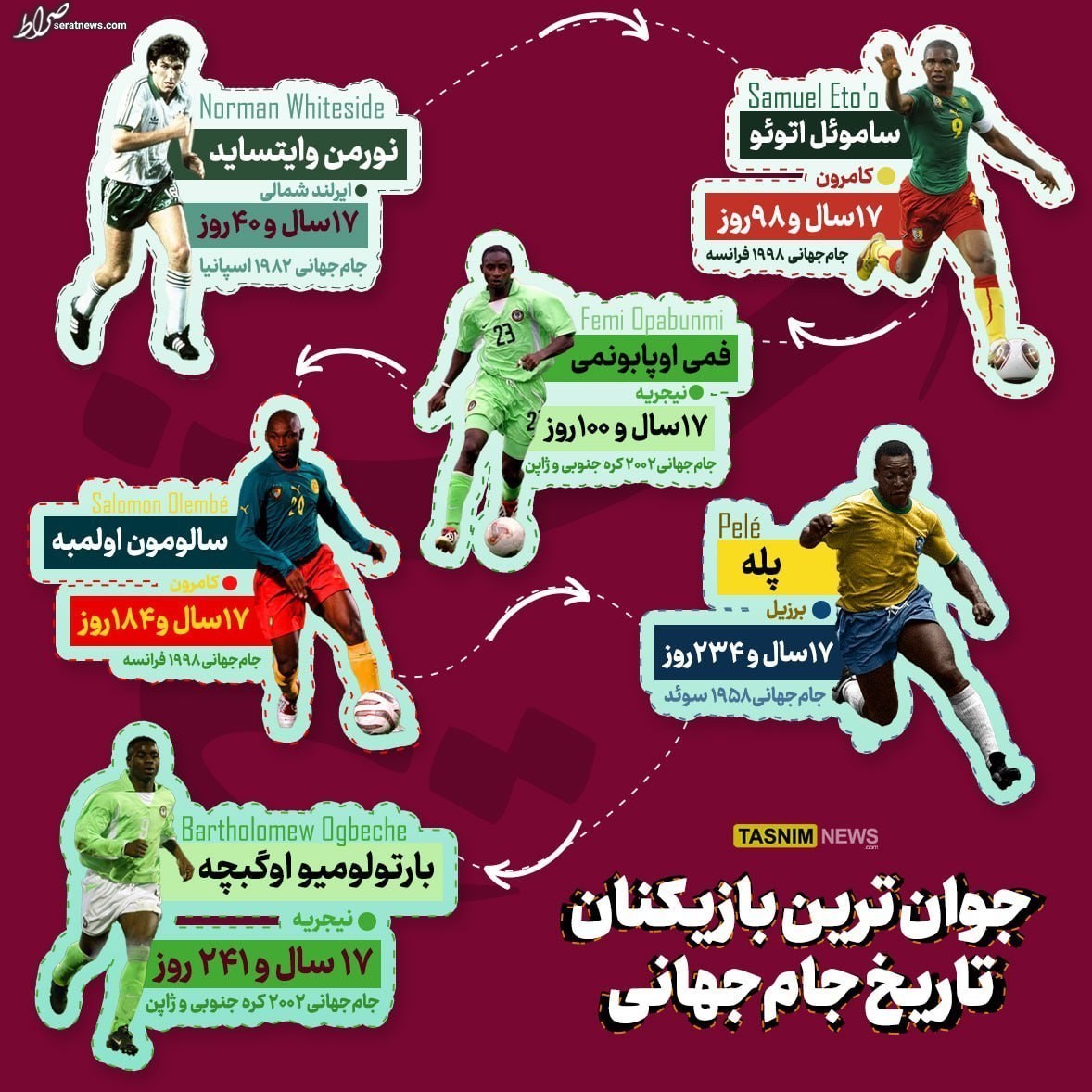 اینفوگرافیک/ جوان‌ترین بازیکنان تاریخ جام‌جهانی