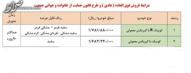 آغاز فروش فوق‌العاده سایپا ویژه متقاضیان عادی و مادران