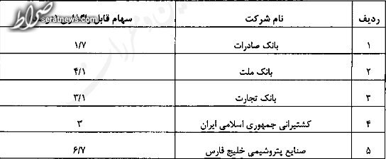 جزئیات واگذاری سهام عدالت به جاماندگان/ هر جامانده ۱۰ میلیون تومان