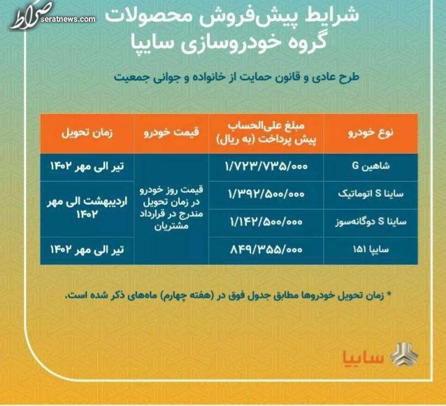 اعلام شرایط پیش فروش انواع محصولات سایپا