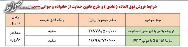 سایپا مجوز افزایش قیمت چند محصول خود را دریافت کرد