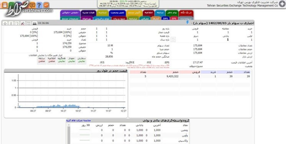 چند هزار نفر سهام خود را بیمه کردند؟